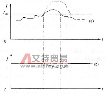 变频器是如何处理过流问题的？