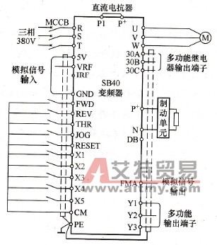 森兰SB40系列变频器配线部分示意图
