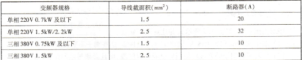 三菱E540变频器的主回路接线技术方法