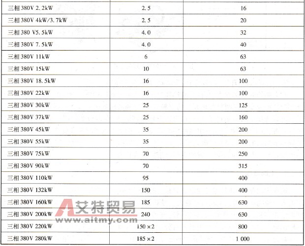 变频器主回路电缆推荐配线和断路器选型