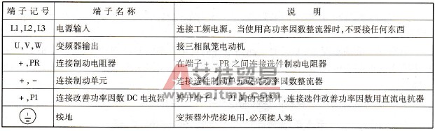 E540变频器的接线端子