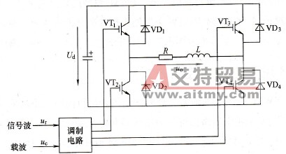 PWM逆变电路的控制方式