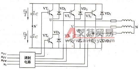 三相桥式PWM逆变电路