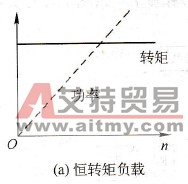 变频器驱动的恒转矩负载