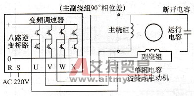 变频器给单相电动机改作的双相电动机调速