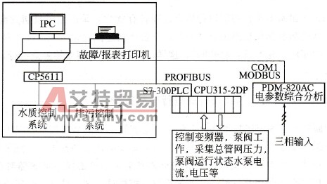 计算机监控原理图