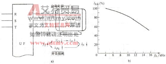 变频器载波频率对输出电流的影响