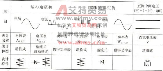 主电路测量时推荐用电表