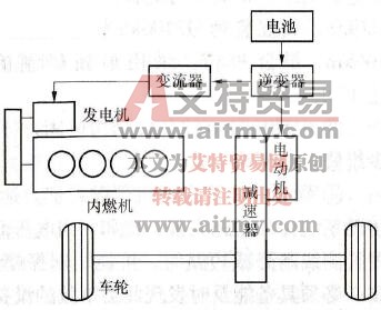 电气传动设备在电动汽车中的布置方式