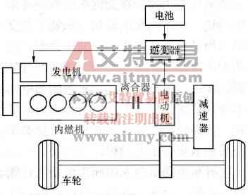 同轴并联复合动力电动汽车布置图