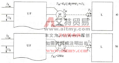 变频器的输出电流