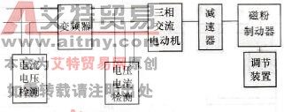 变频器的负载特性测试