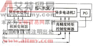 两台交流电动机对拖法