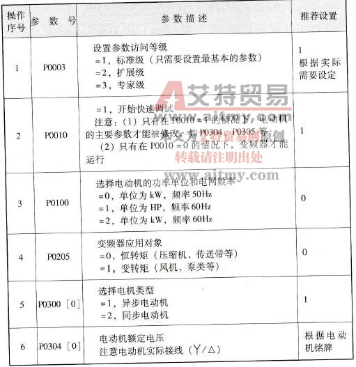 变频器快速调试的简单步骤