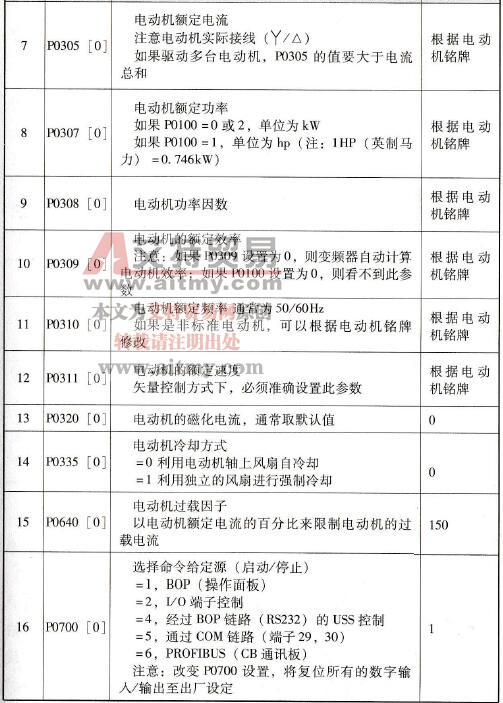 变频器快速调试的简单步骤