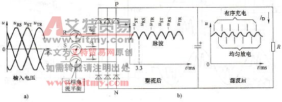 变频器的滤波电容器对电阻负载的充、放电