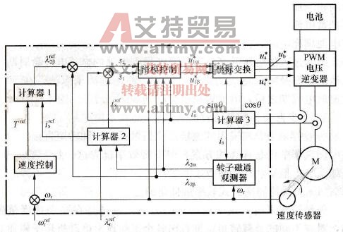 电动汽车异步电动机的调速控制系统