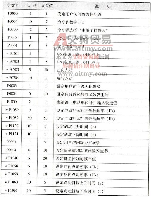 变频器参数设置