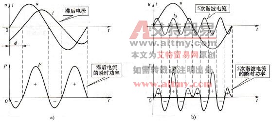 变频器功率因数的含义