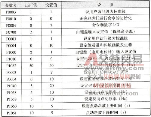 面板基本操作控制参数