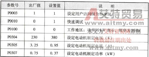 电动机参数设置