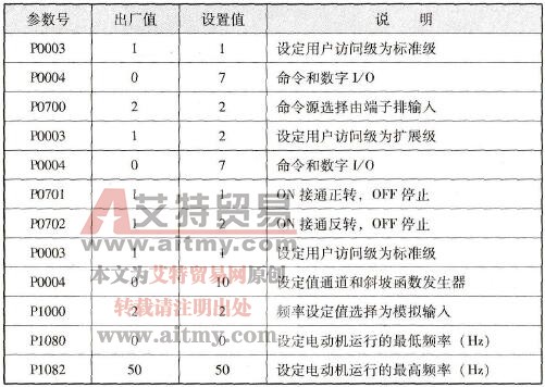 模拟信号控制控制参数设置
