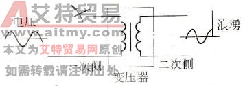 雷电影响对变频器的不利影响及其防止对策