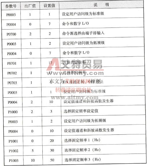 变频器三段频率参数设置