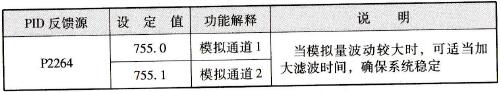 MM440系列变频器PID反馈源参数表