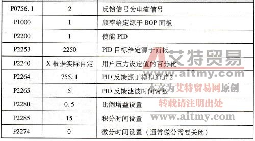 恒压供水参数设置表