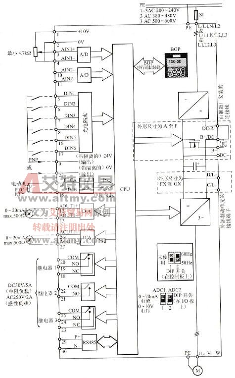 MM440系列变频器外部端子的标准接线与端子功能