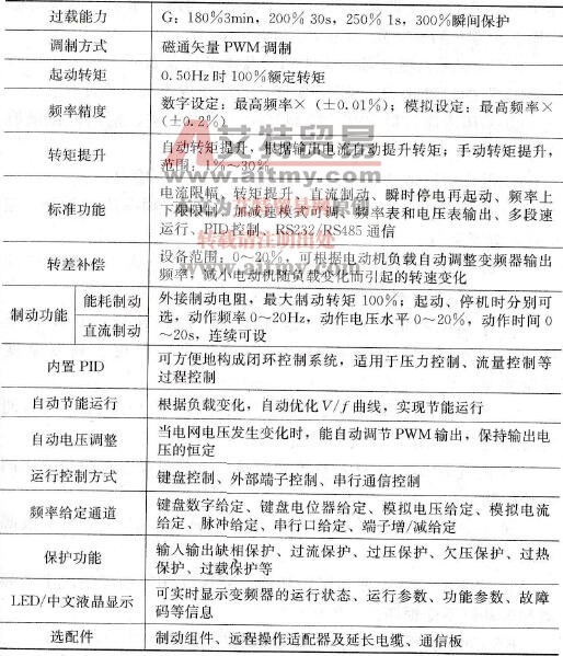 KV1100系列注塑机专用变频器简介