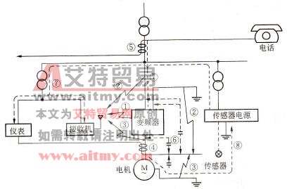 变频器噪声的传播路径
