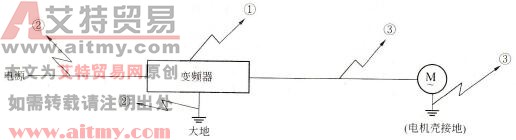 噪声的空中传播