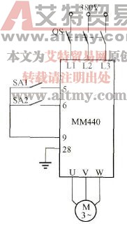 MM440系列变频器外部端子的外部运行操作