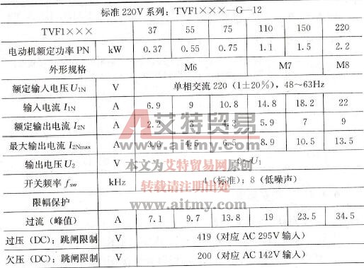 TVF1000系列变频器简介