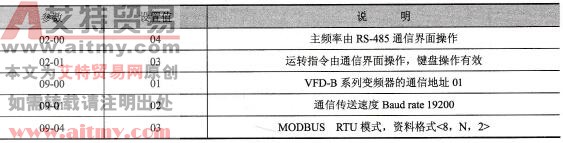 PLC与台达VFD-B系列变频器通信(MODRD/MODWR)