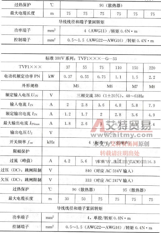 TVF1000系列变频器技术参数
