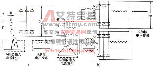 变频器12脉波整流提高功率因数