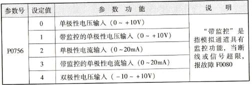 模拟量输入通道属性设置表