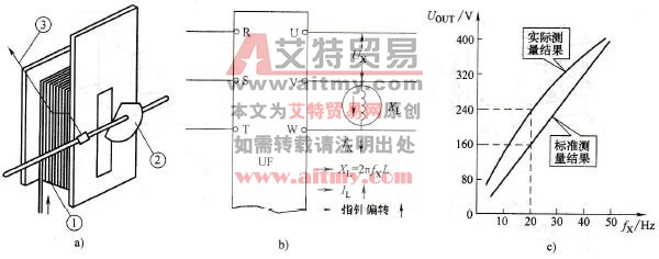 电磁式仪表测量输出电压的结果
