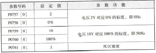 模拟量输入通道自定义2～10V功能设置表