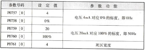 模拟量输入通道自定义4～20mA功能设置表