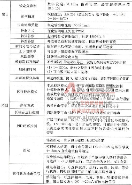TVF2000系列变频器技术参数