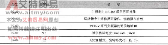 PLC与台达VFD-V系列变频器通信（MODRD/MODRW）