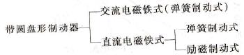 带制动器的电动机