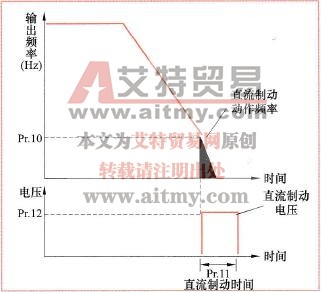 变频器的制动控制功能与参数