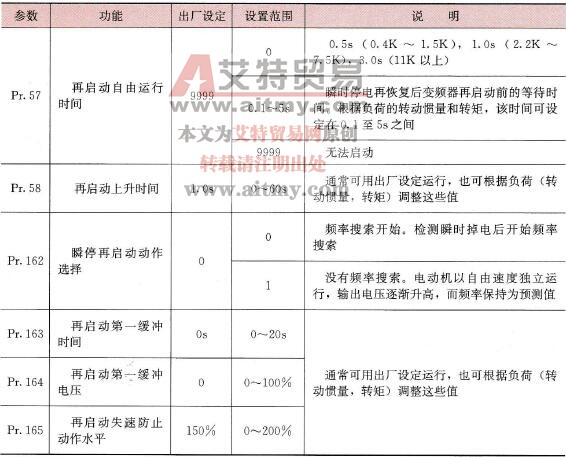 变频器的瞬时停电再启动功能与参数