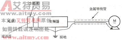变频器至电机配线噪声辐射的衰减