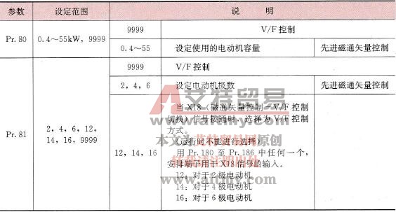 变频器的控制方式功能与参数